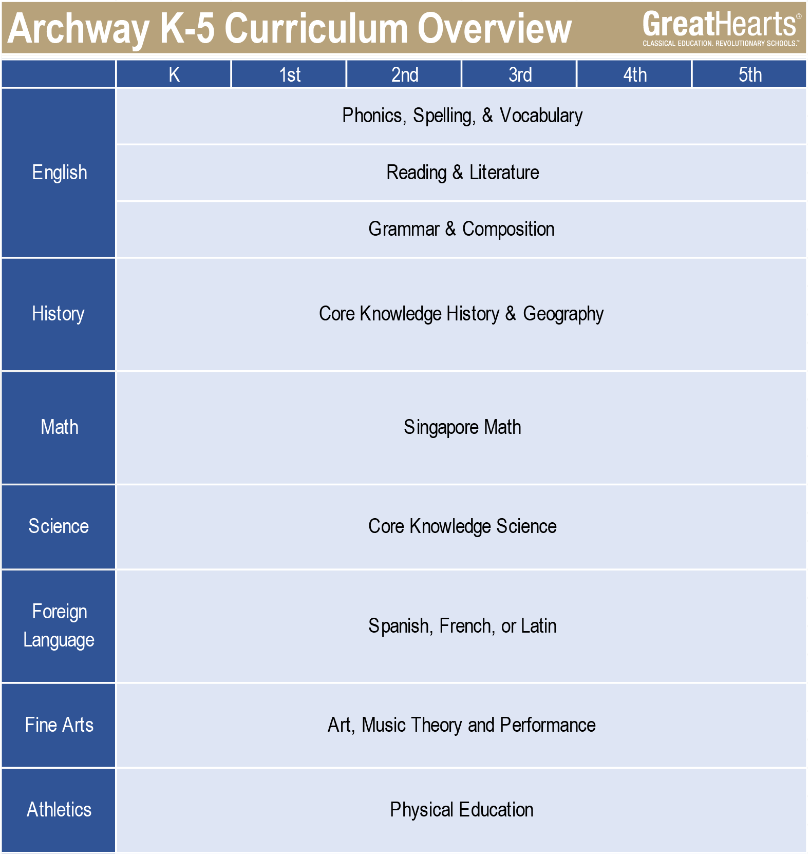 archway k-5 curriculum