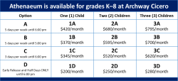 Athenaeum Price Chart